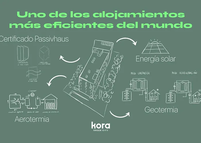 Kora Green City - Aparthotel Passivhaus
